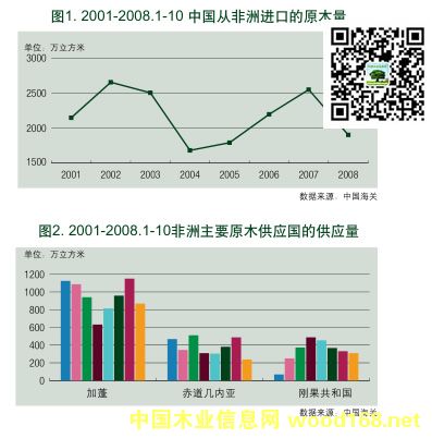 ����ԭľ����(y��ng)��(gu��)�������M(j��n)����