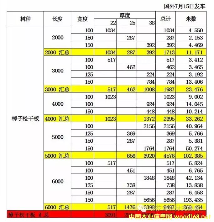 �c(di��n)���鿴�����ɸ���䏲ĵ�Ԕ��(x��)�Y��