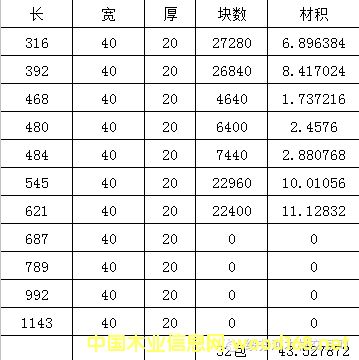 �c���鿴��ľ�o��(ji��)�ٹ�Ķ��ϵ�Ԕ���Y��