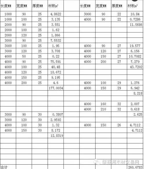 �c(di��n)���鿴���~�ɶ�Ƭ䏸���Ҏ(gu��)���ĵ�Ԕ��(x��)�Y��