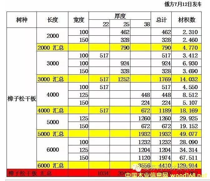 �c(di��n)���鿴�����ɸ���䏲ĵ�Ԕ��(x��)�Y��