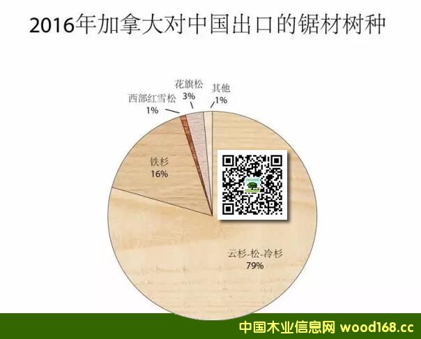 ���ô�ľ��2016�ꌦ�Ї������µ�10% ����SPF��Ğ���