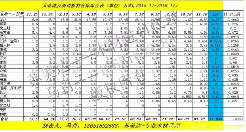 ����̫�}�ۼ���߅��Ď�湲Ӌ(j��)55�f������