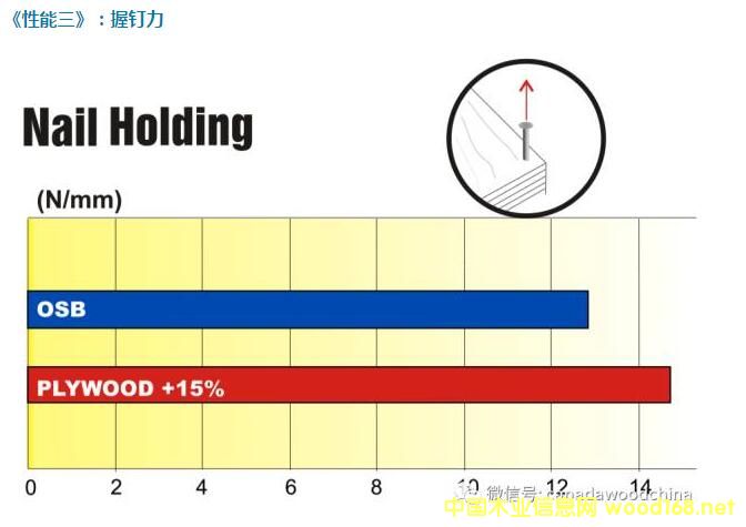 OSB�ͽY���z�ϰ壨plywood�������Ă���