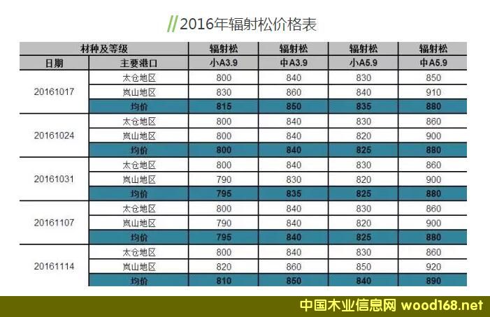 2016��̫�}(c��ng)����ɽ��ݗ����ԭľ�r(ji��)���