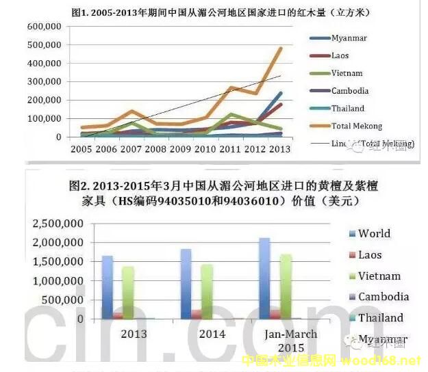 CITES���᰸��t��֦�����黨�����t(��)��֦