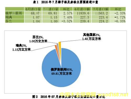 ���ɺ���������Ҫ��(gu��)���M(j��n)������(du��)�ȈD