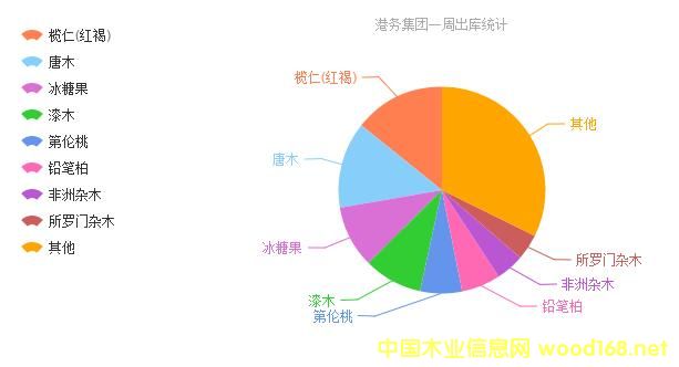 ���Ҹ�ľ���Ј��^�죺��ԭľ�����^�������F�����Љ�����