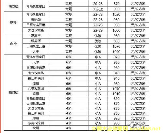 ȫ���ۿ�ݗ����ԭľ��r