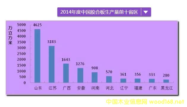 2014����Ї�(gu��)�z�ϰ����a(ch��n)��ǰʮʡ�^(q��)