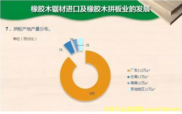 ���zľƴ��a(ch��n)�غͮa(ch��n)���ֲ��y(t��ng)Ӌ