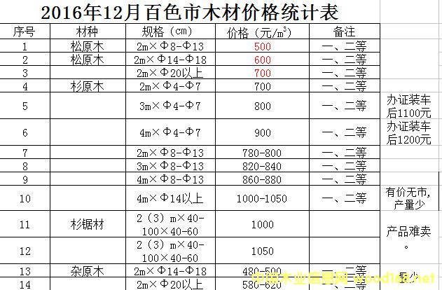 �V����ľ����ľԭľ�r(ji��)����������(l��i)������c(di��n)