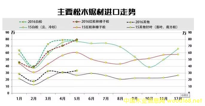��Ҫ��ľ䏲��M(j��n)�ڃr(ji��)���߄�(sh��)