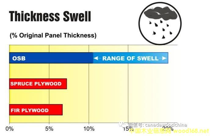 ����Y(ji��)��(g��u)�ٻ��壨OSB���ͽY(ji��)��(g��u)�z�ϰ壨plywood��������