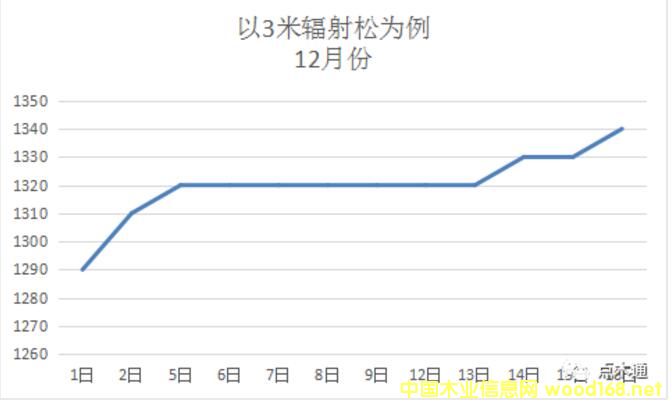 ݗ���Ƀr(ji��)��һ�q�ٝq���������^��