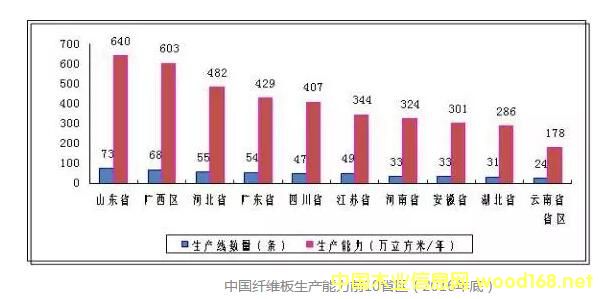 �Ї�(gu��)�w�S�����a(ch��n)����ǰ10ʡ�^(q��)��2016��ף�