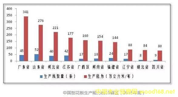  �Ї�(gu��)�ٻ������a(ch��n)����ǰ10ʡ�^(q��)��2016��ף�