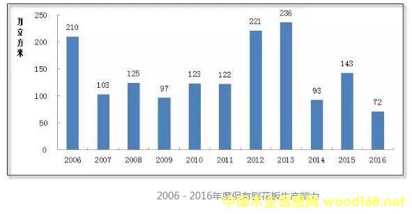 2006��2016��ȱ����ٻ������a����