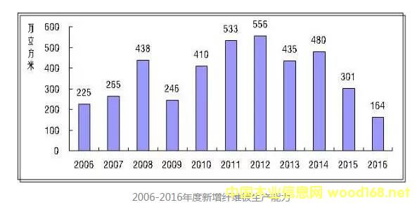 2006-2016��������w�S�����a����