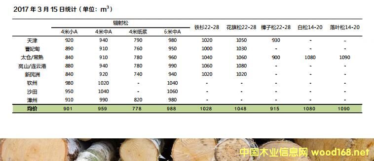 ��������̫�}���������޸ۡ���ɽ�������۵��M��ԭľ�r��