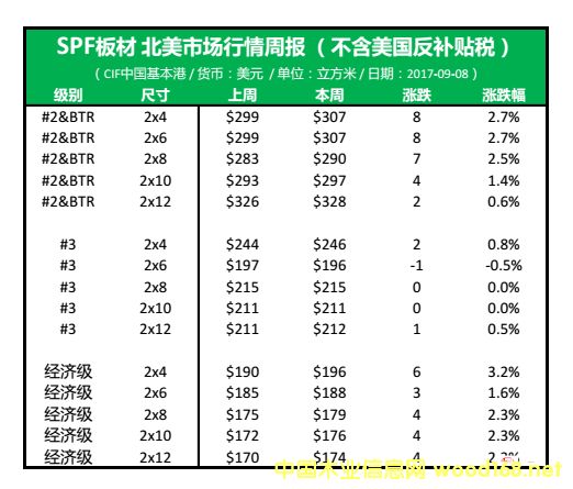 ����SPF����Ј����_��һ݆��q